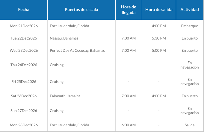 ITINERARIO A